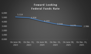 | Boston Multifamily