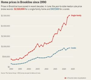 | Boston Multifamily