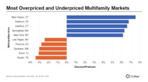 | Boston Multifamily