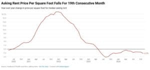 | Boston Multifamily