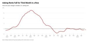 | Boston Multifamily