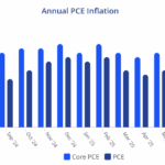 | Boston Multifamily