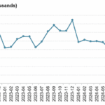 | Boston Multifamily